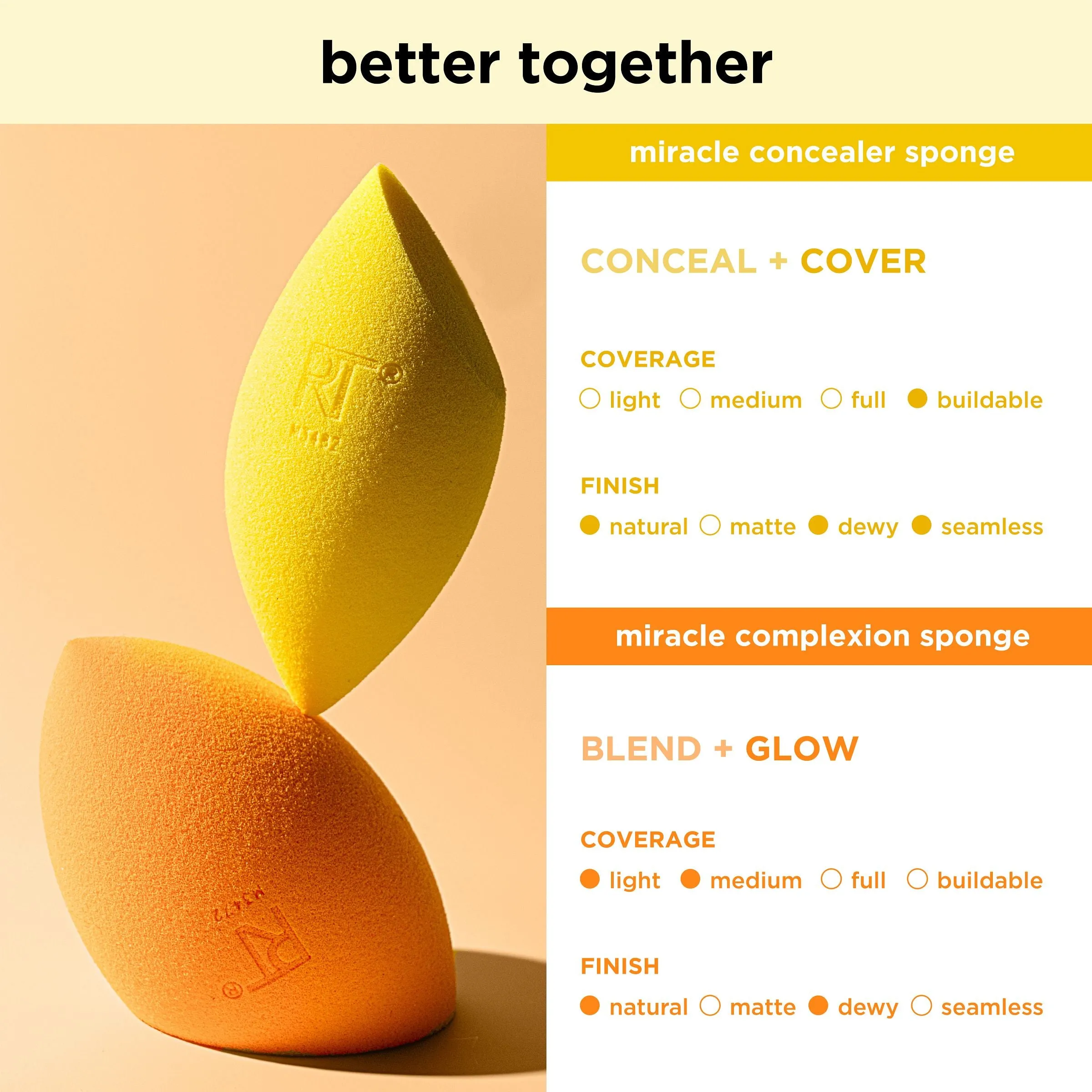 Miracle Complexion Sponge   Concealer Sponge Duo